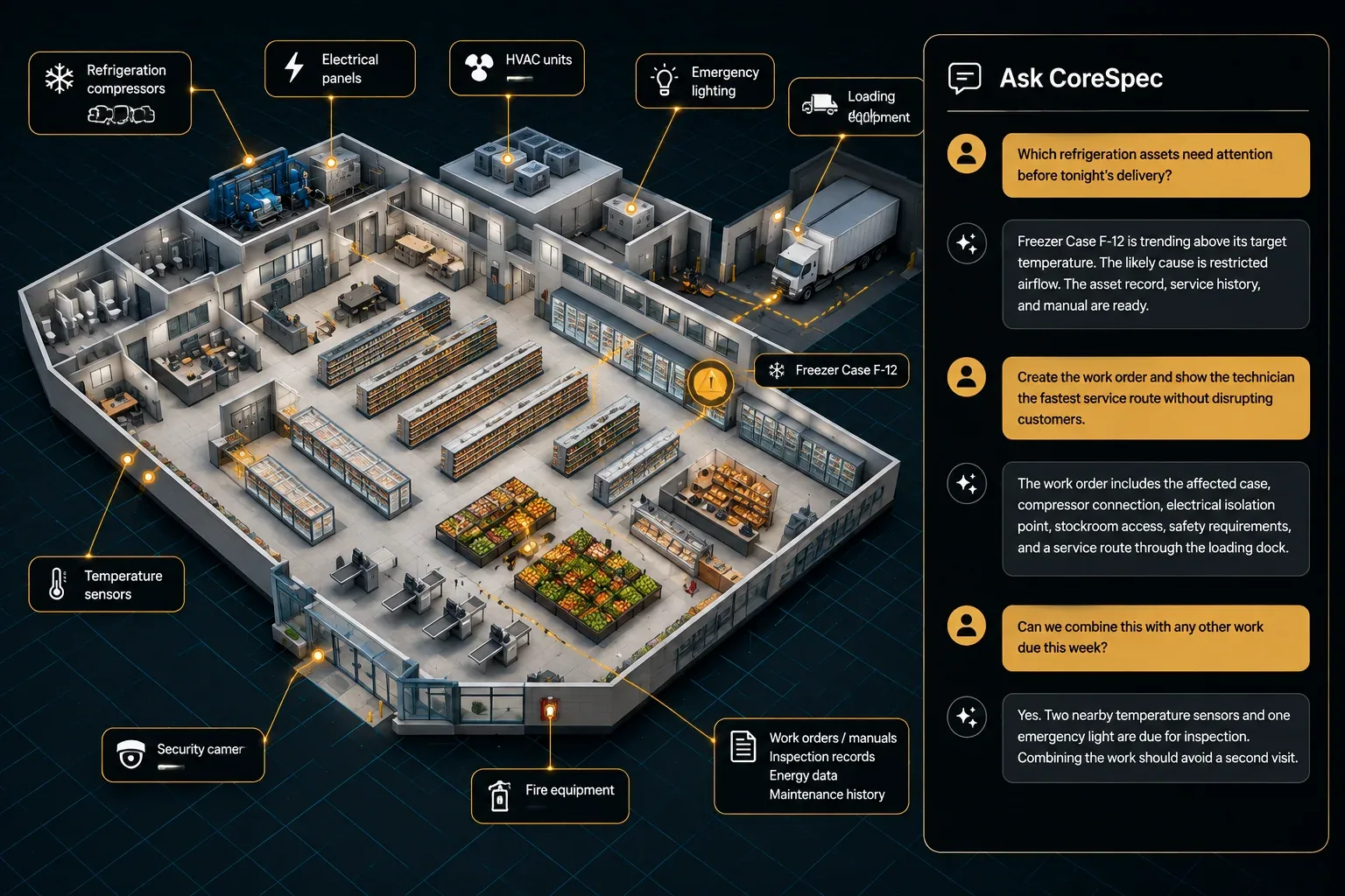 A facility as a 3D twin with the Ask CoreSpec assistant answering questions about it